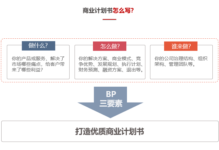 商業(yè)計劃書怎么寫？-前海中泰咨詢.png