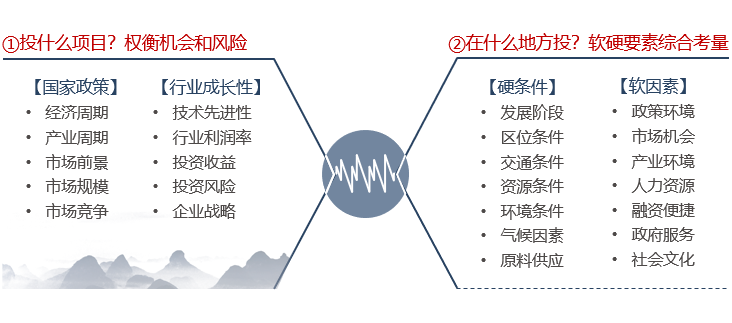 企業(yè)進(jìn)行項(xiàng)目投資考慮什么要素？-前海中泰咨詢.png